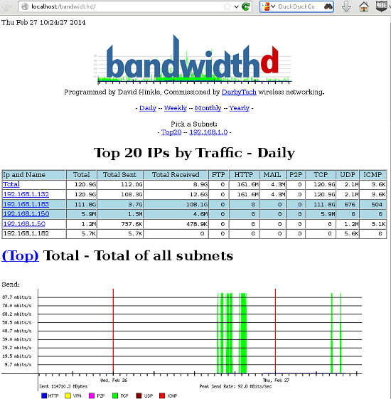 fig-1 bandwidthd