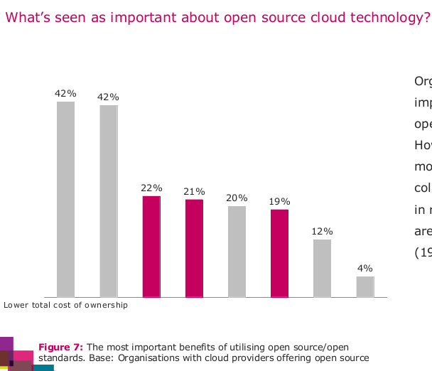 Benefits of open source cloud technologies