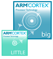 Cortex-A35 supports ARM’s Big.Little multi-core task sharing technology