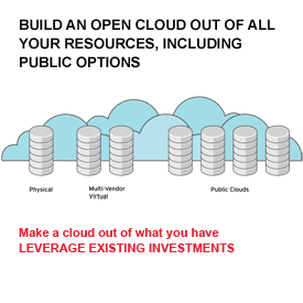 Build Open Cloud Out o fResources 