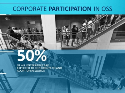 Corporate-Participation-OSS
