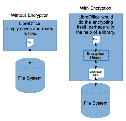 Encryption fig-1
