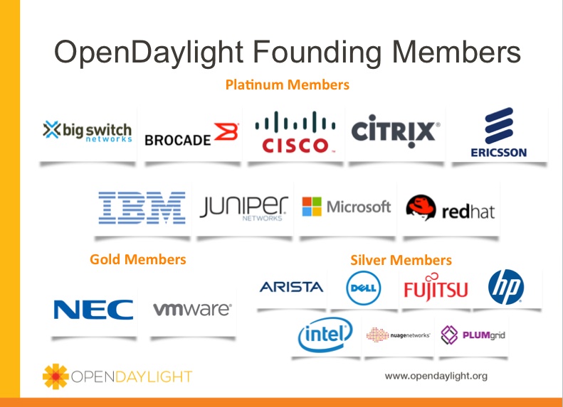 Members OpenDaylight 