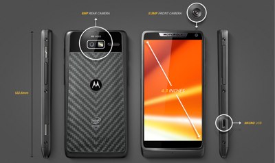 Motorola Razr i