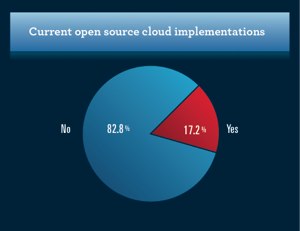 Open cloud adoption
