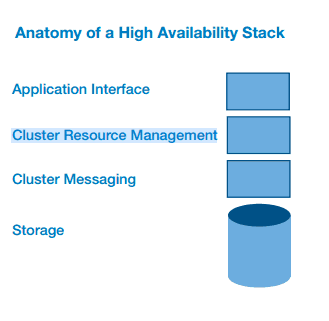 anatomy of a high availability stack