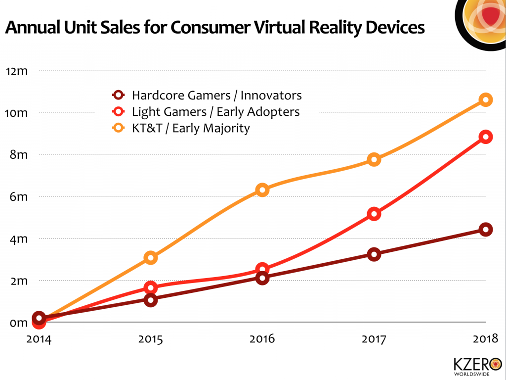 VR annual sales chart