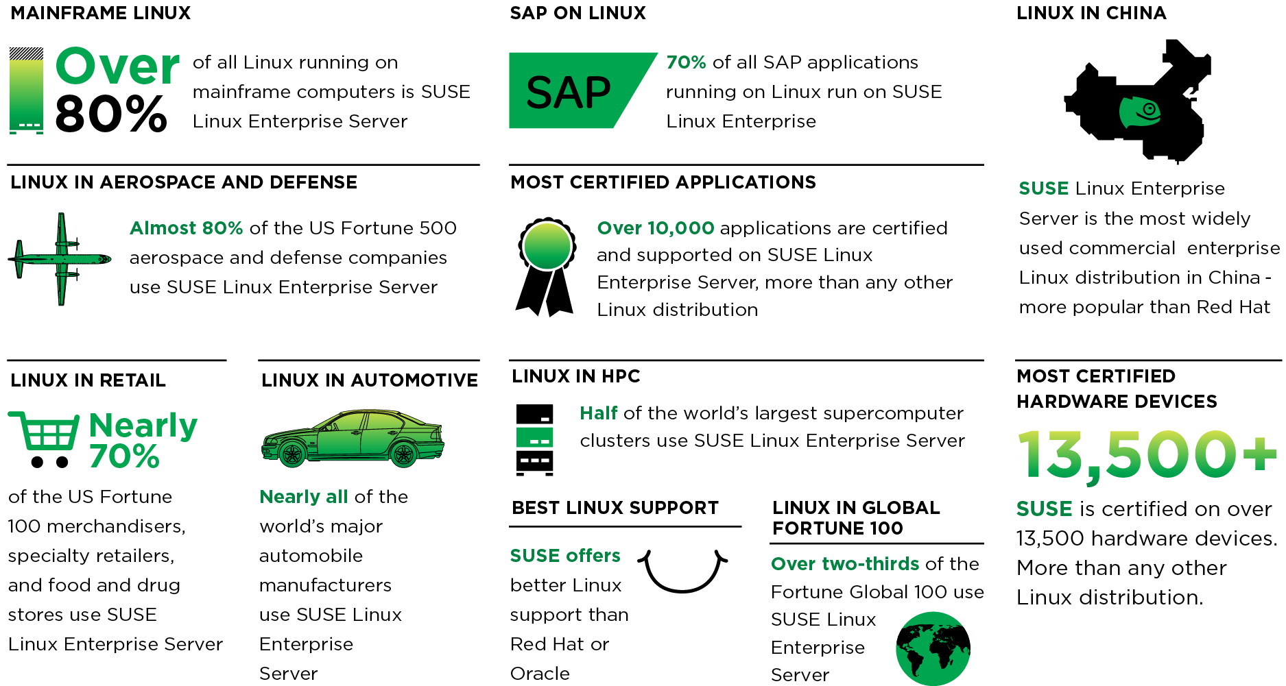 Where SUSE Leads infographic