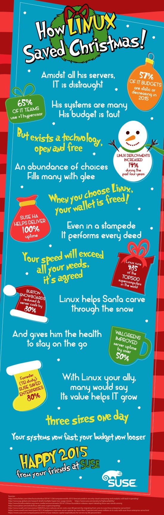 SUSE How Linux Saved Christmas