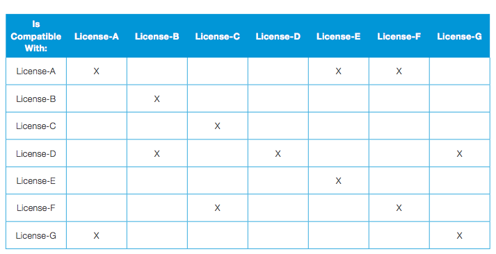 license compatability matrix