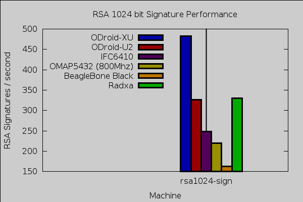 rsa-sign copy