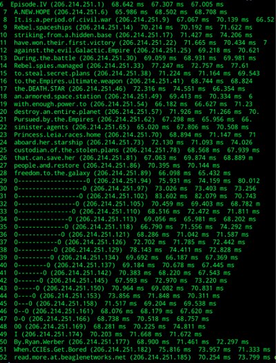 Star Wars traceroute