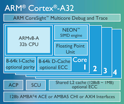 Cortex-A32 Processor-Image-ARM