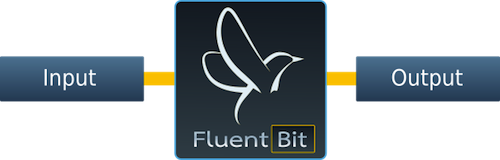 F1 FluentBit-io
