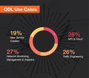 OpenDaylight Infographic v3 small