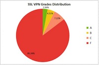 vpn-use-insecure