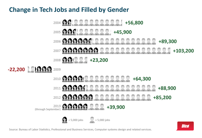 2013-11 Women in Tech image