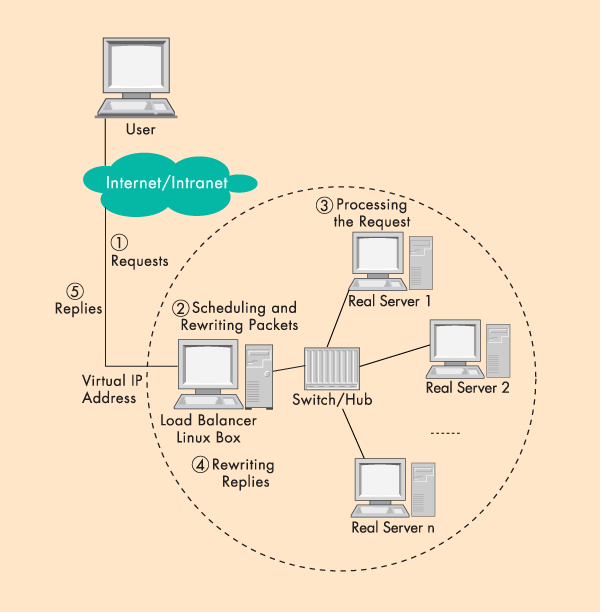 building linux virtual private networks pdf converter