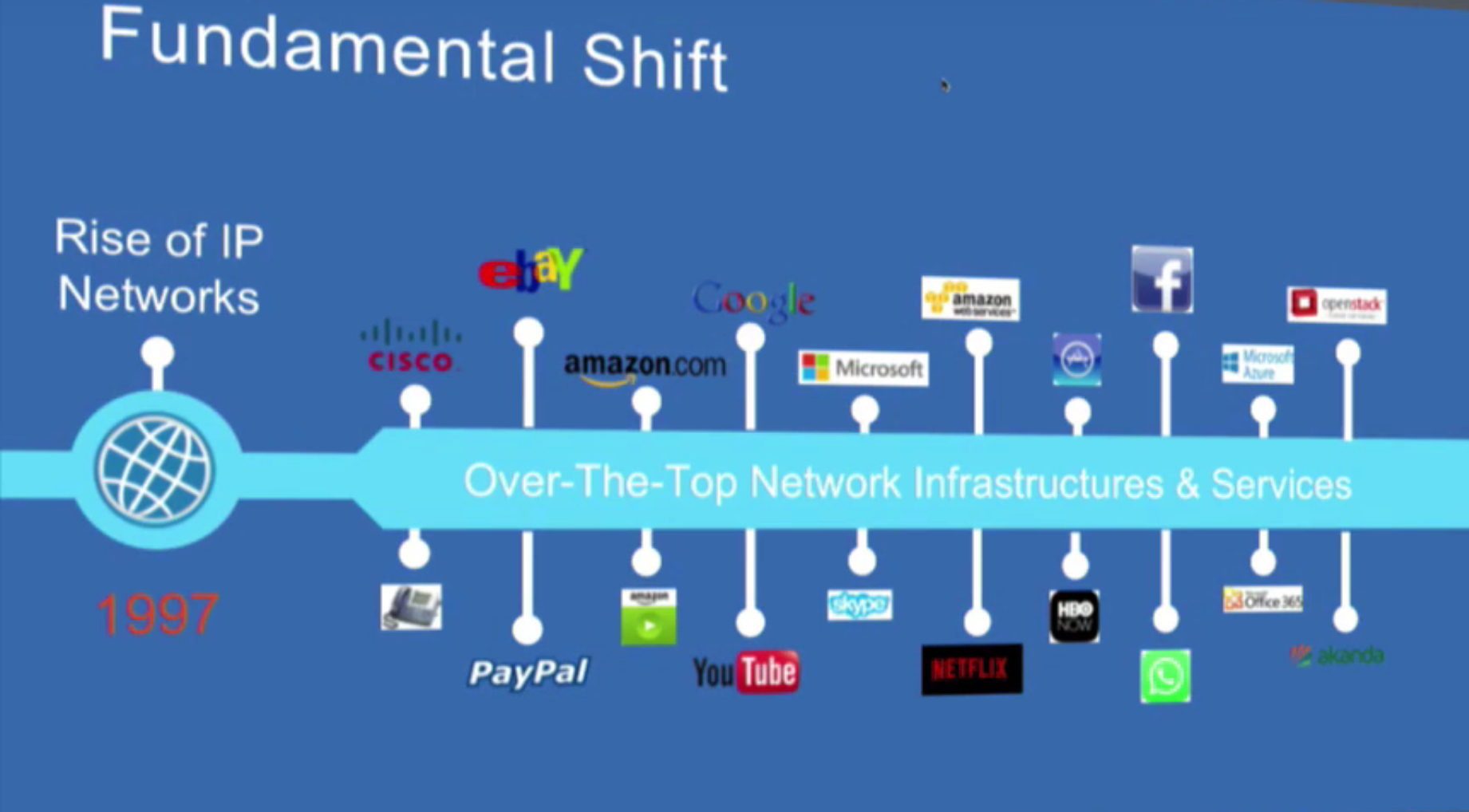 Rise Open Cloud Architecture and (OTT) Network - Linux.com