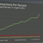 Serverless Computing Is the Stack Reimagined