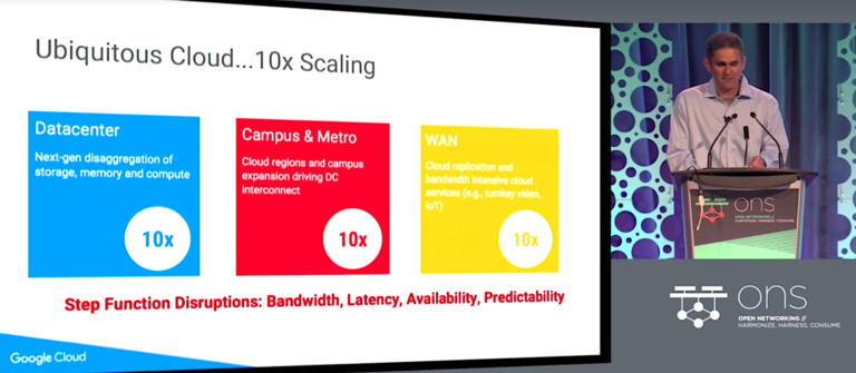 Google’s Networking Lead Talks SDN Challenges for the Next Decade Google’s Networking Lead Talks SDN Challenges for the Next Decade