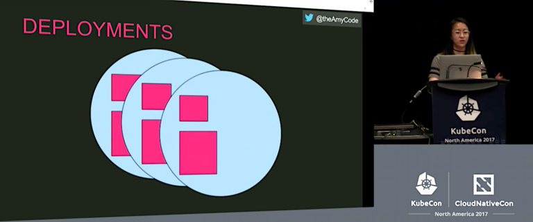 How to Manage Kubernetes Apps with Helm Charts