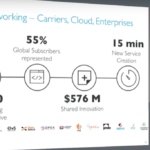 Open Source Networking and a Vision of Fully Automated Networks