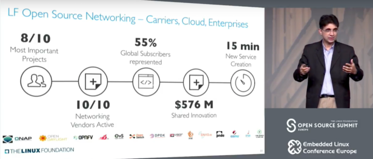 Open Source Networking and a Vision of Fully Automated Networks