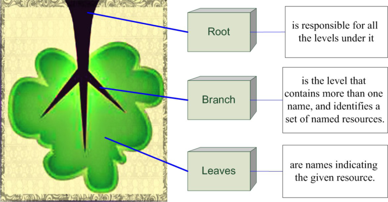 Advanced Dnsmasq Tips and Tricks