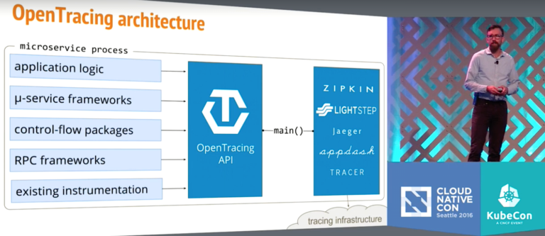 Understand Your Distributed Apps with the OpenTracing Standard