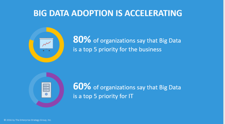 Nov. 7 Webinar on Taking the Complexity Out of Hadoop and Big Data
