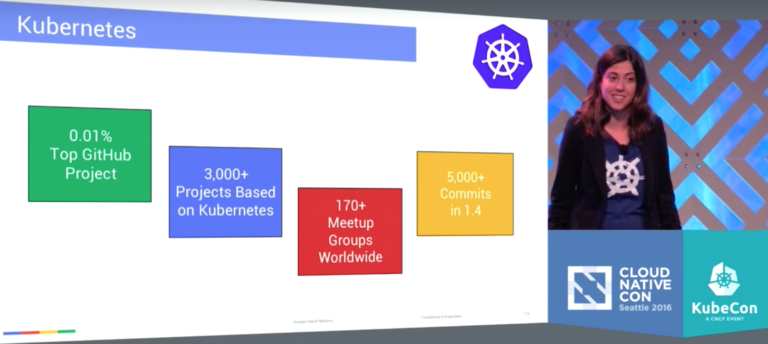 How the Kubernetes Community Drives The Project’s Success