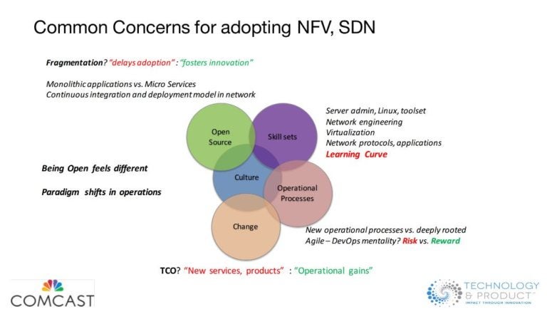 NFV and SDN – A Comcast Perspective