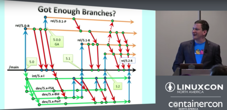 Terrible Ideas in Git