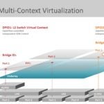 True Network Hardware Virtualization