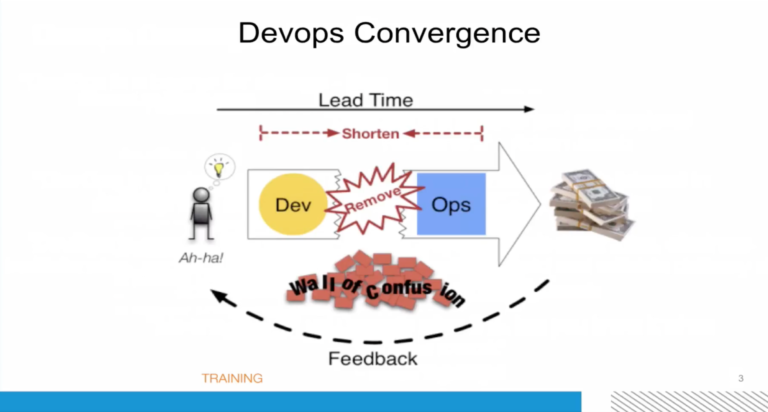 DevOps Fundamentals: High-Performing Organizations