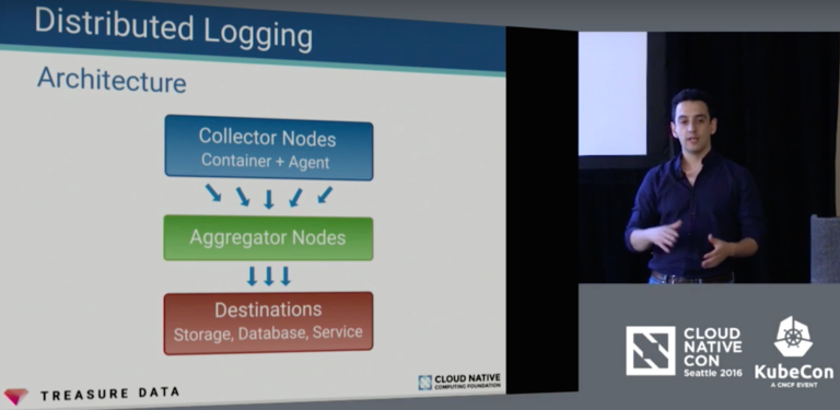 Distributed Logging for Containers Distributed Logging for Containers