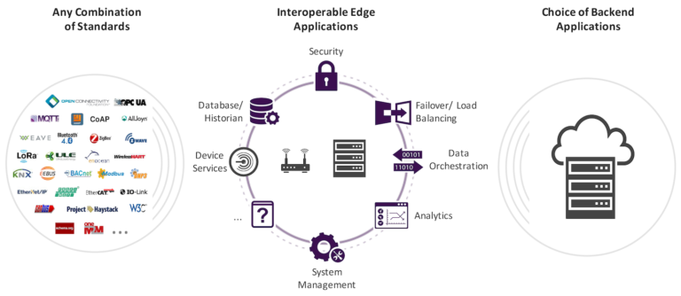 This Week in Open Source News: EdgeX Foundry Garners Attention, OSS Security Holes Abound & More