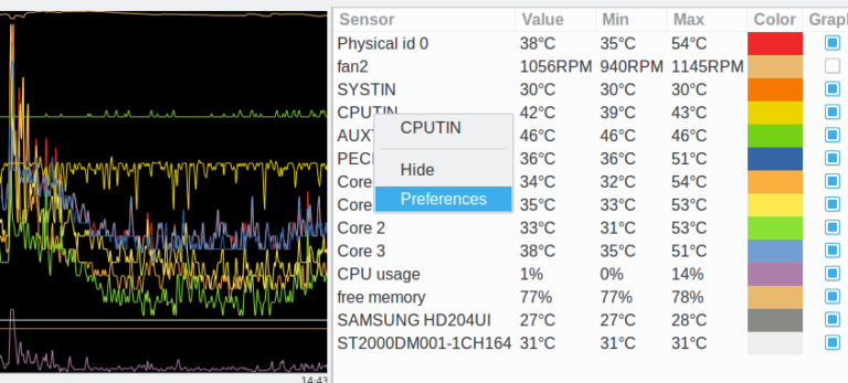 Jazz Up lm-sensors with Graphics and Notifications