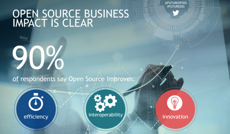 2016 Future of Open Source Survey Says Open Source Is The Modern Architecture
