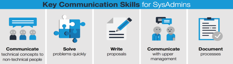 Future Proof Your SysAdmin Career: Communication and Collaboration