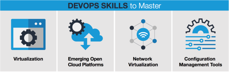 Future Proof Your SysAdmin Career: Embracing DevOps