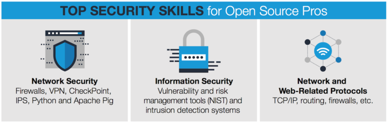 Future Proof Your SysAdmin Career: Locking Down Security Future Proof Your SysAdmin Career: Locking Down Security