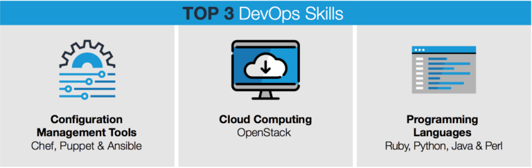 Future Proof Your SysAdmin Career: Configuration and Automation