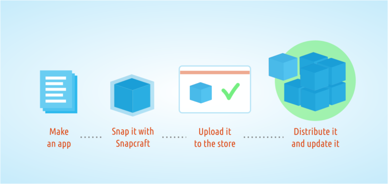 Ubuntu Snappy-Based Package Format Aims to Bridge Linux Divide Ubuntu Snappy-Based Package Format Aims to Bridge Linux Divide