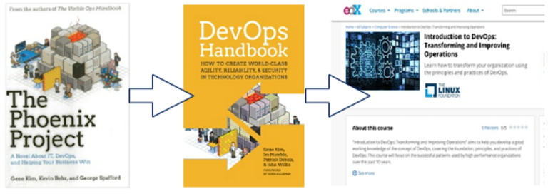 How to Make the Most of the Free Intro to DevOps Course on edX