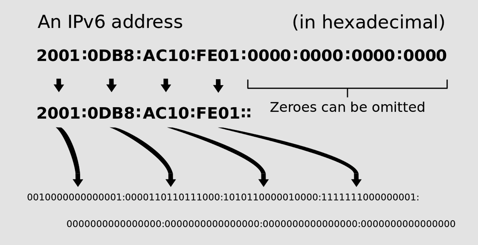 how to assign ipv6 address to interface in linux