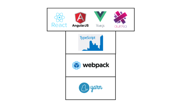 All Stacked Up: A Case Study