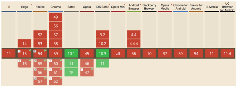Faster Tied Together: Bundling Your App with webpack