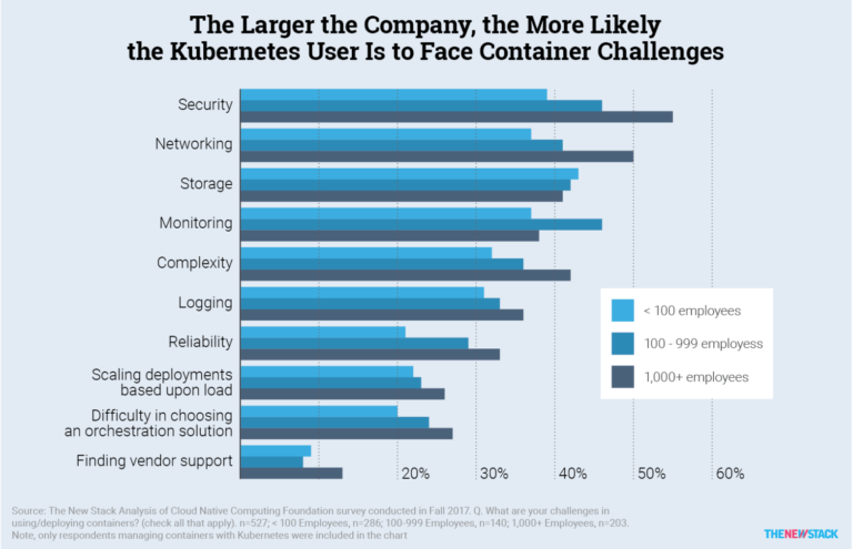 CNCF Sponsors New Free “Kubernetes Deployment and Security Patterns” eBook From The New Stack